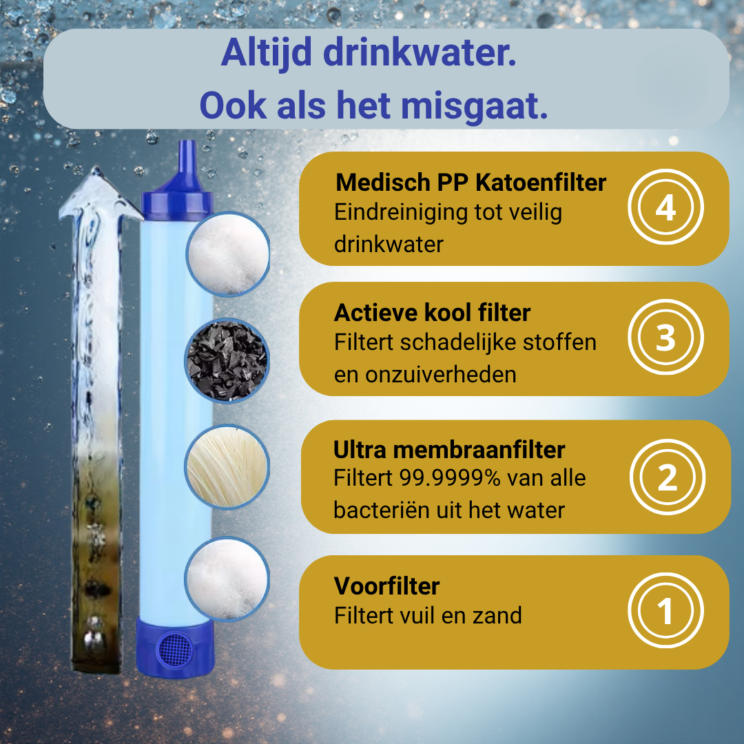 Hydron waterfilter voor noodsituaties
